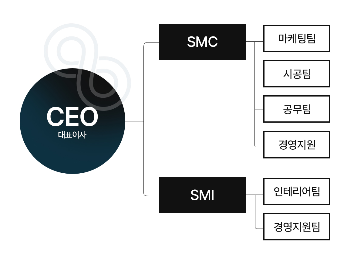 기업명